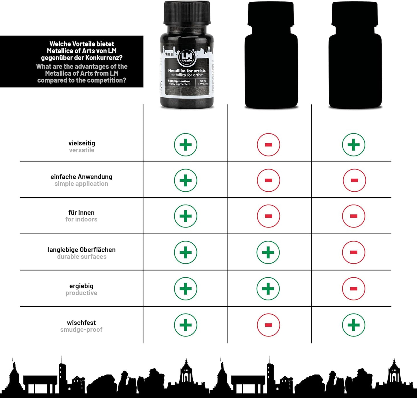 LM Kreativ Metallika for Artists Set - Franken Group