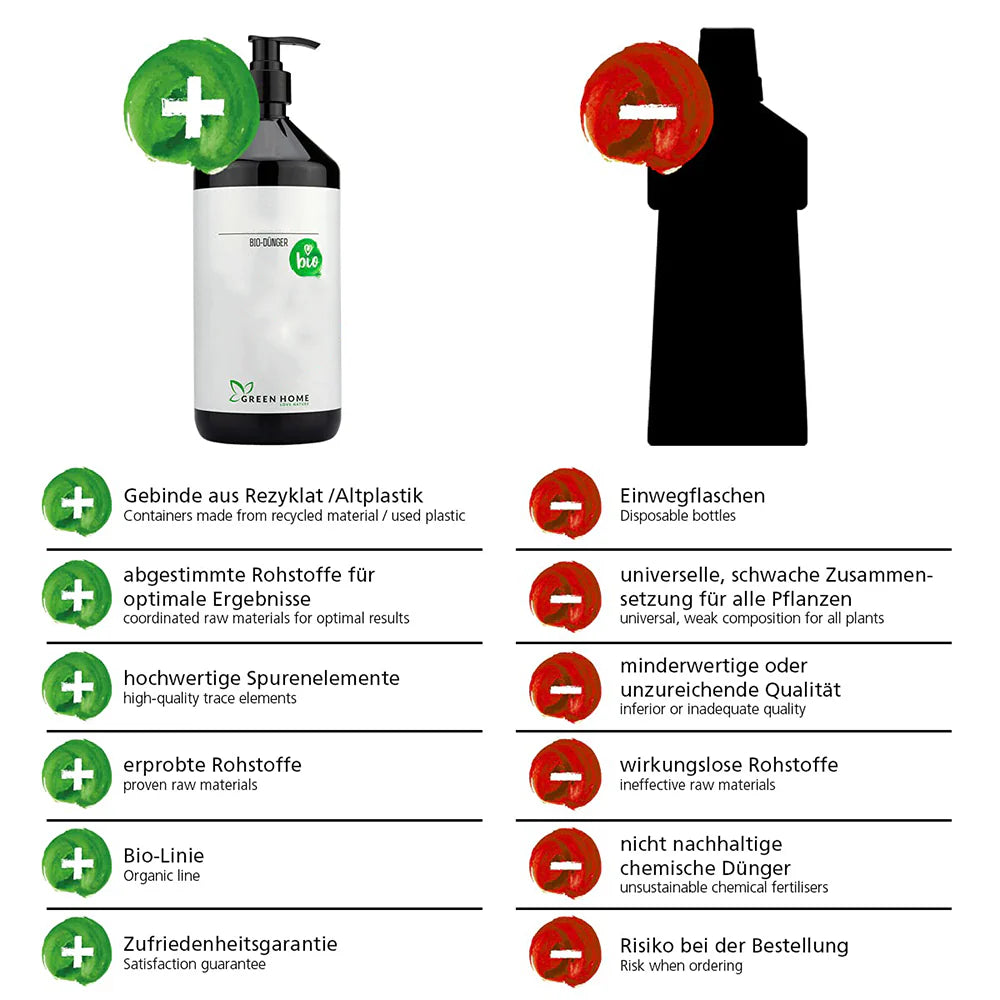 Vergleich zwischen Green Home Bio-Dünger und herkömmlichen Düngern mit Fokus auf Nachhaltigkeit, Qualität und Wirksamkeit.