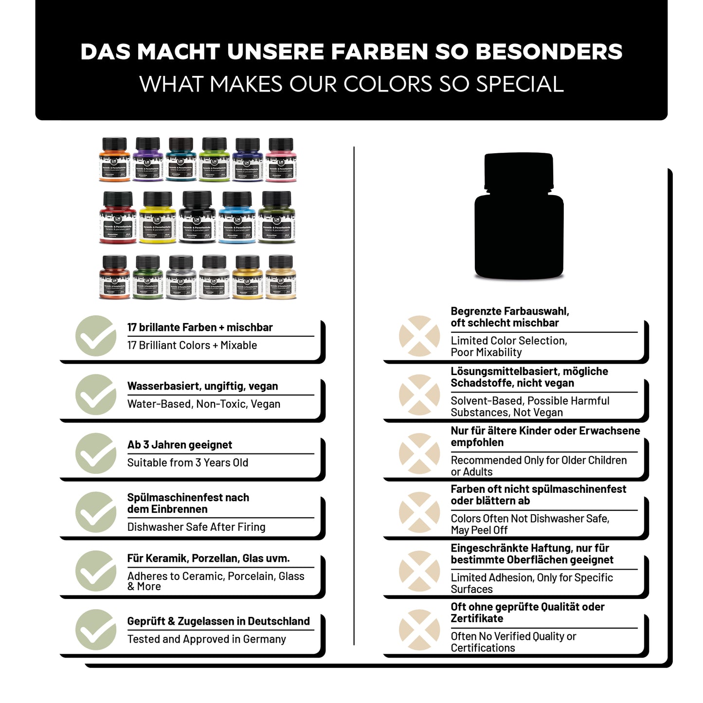 Vergleichsgrafik der Vorteile des LM Kreativ Keramik- und Porzellanfarbe Sets mit 17 Farben, wasserbasiert, spülmaschinenfest nach dem Einbrennen und geprüft in Deutschland