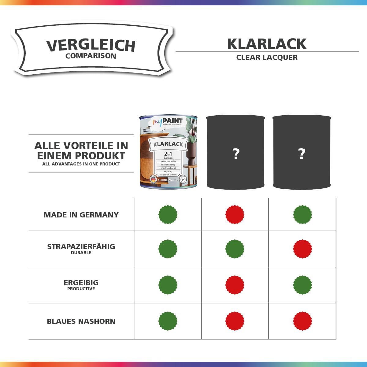 Vergleichsgrafik von My Paint 2in1 Klarlack Seidenmatt mit Eigenschaften wie Ergiebigkeit und Strapazierfaehigkeit