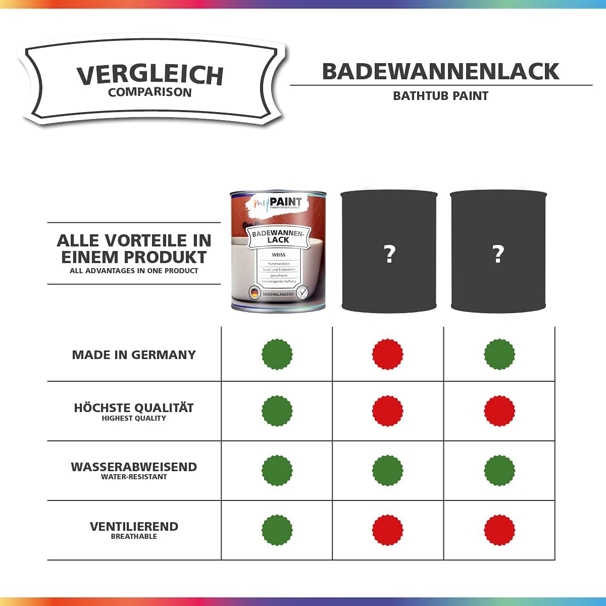 Vergleichsgrafik zu My Paint Badewannenlack mit Eigenschaften wie Wasserabweisung, Qualitaet und Made in Germany