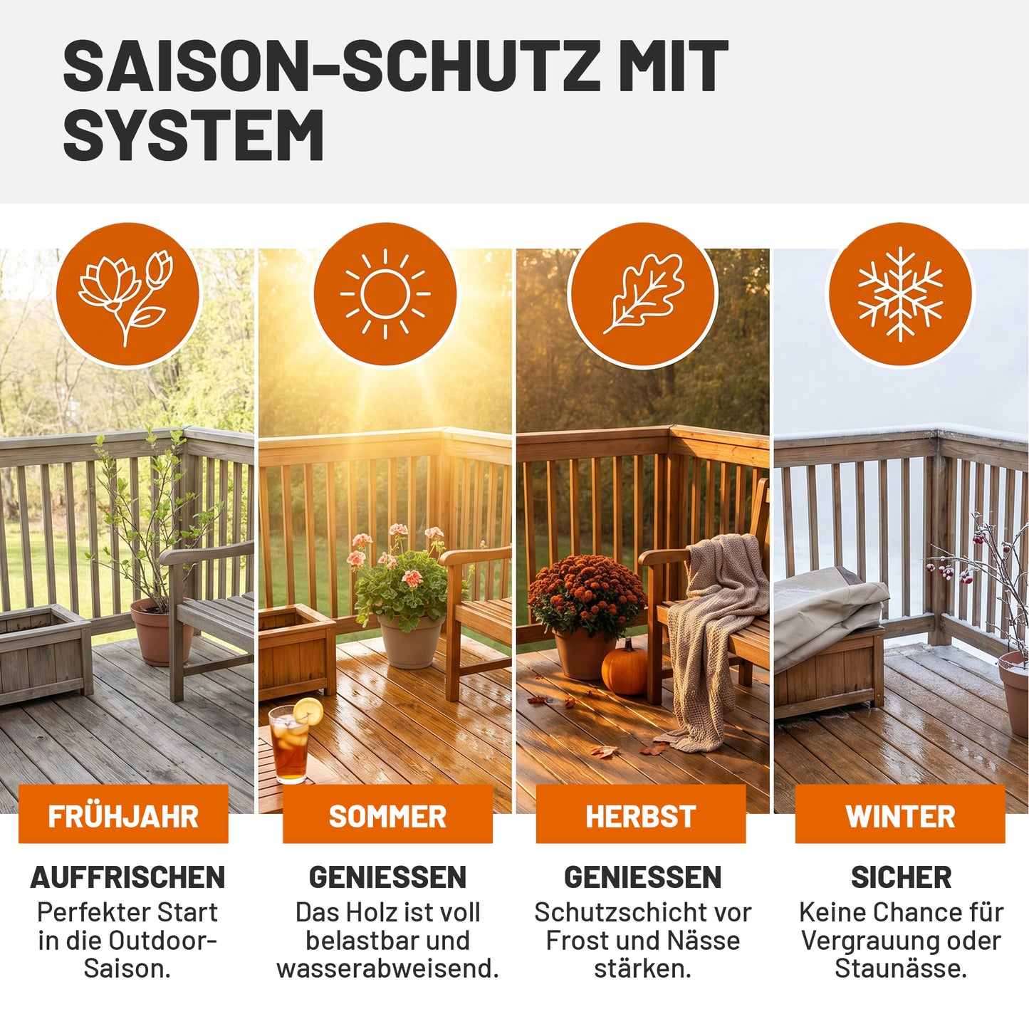 Saisonaler Holzschutz mit myPaint Terrassenöl im Verlauf von Frühjahr, Sommer, Herbst und Winter auf einer Holzterrasse