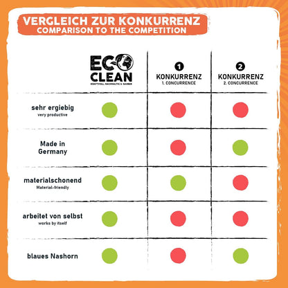 Eco Clean Backofenreiniger & Grillreiniger 1 Liter - Franken Group