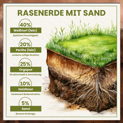 Green Home Rasenerde 42 L – Palette mit 54 Säcken