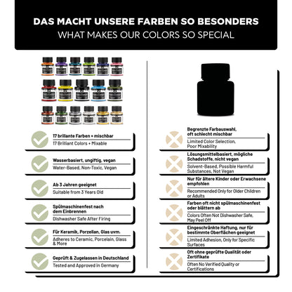 LM Kreativ Keramik- & Porzellanfarbe Set