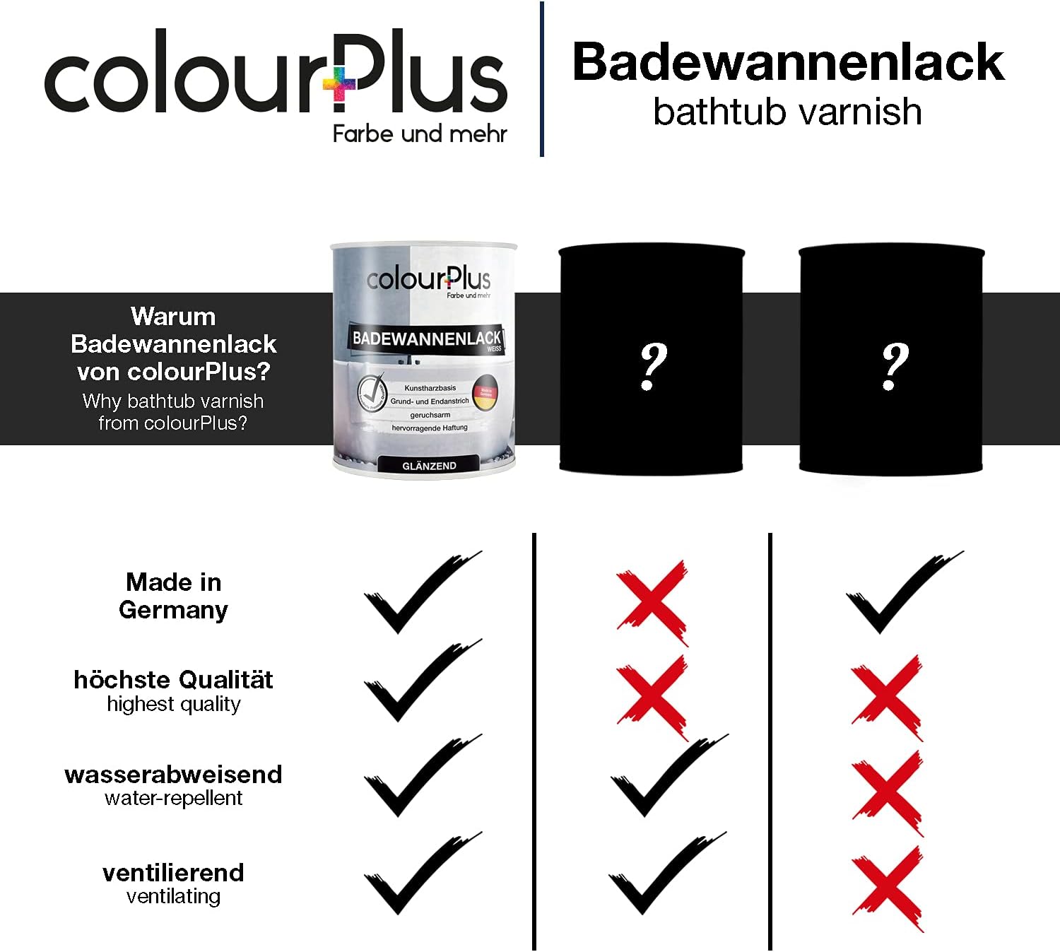 Vergleichsgrafik zum ColourPlus Badewannenlack mit Hervorhebung von Made in Germany, hoher Qualität, wasserabweisenden und ventilierenden Eigenschaften im Wettbewerbsvergleich