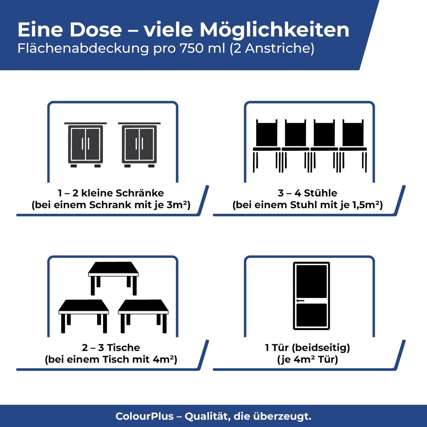 Infografik zur Reichweite des ColourPlus 3 in 1 Buntlacks mit Beispielen fuer Schraenke, Stuehle, Tische und Tueren