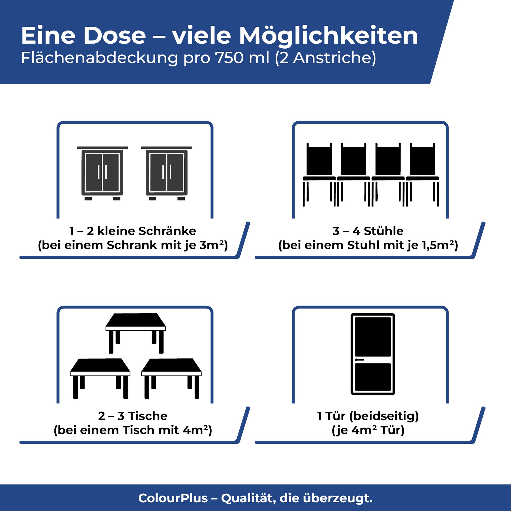 Infografik zur Reichweite des ColourPlus 3 in 1 Buntlacks mit Beispielen fuer Schraenke, Stuehle, Tische und Tueren