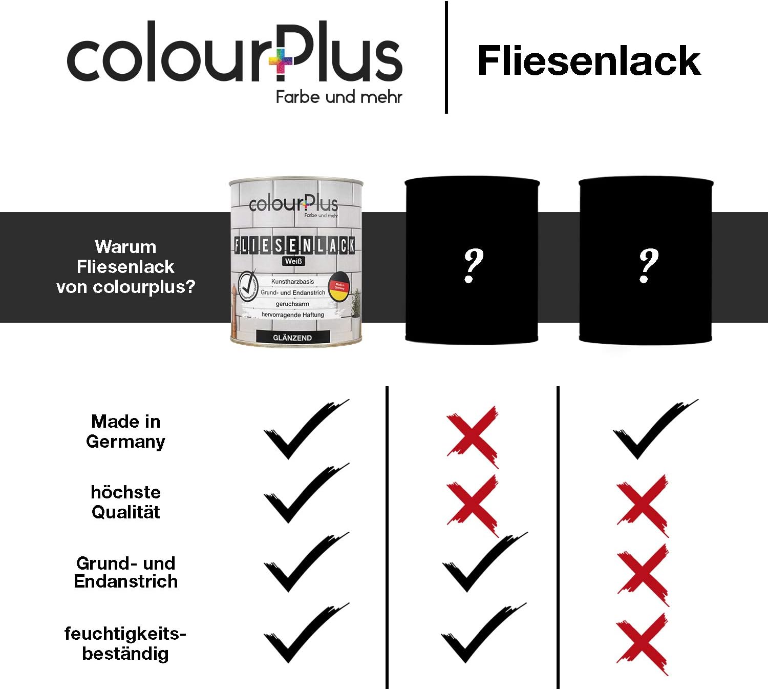 Vergleichsgrafik zum ColourPlus Fliesenlack mit Hinweisen auf Made in Germany, hohe Qualität, Grund- und Endanstrich sowie Feuchtigkeitsbeständigkeit.