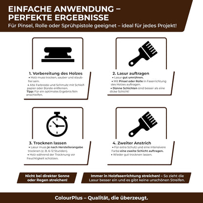 Anleitungsgrafik zur Anwendung der ColourPlus Holzlasur Außen mit Vorbereitung, Auftragen, Trocknung und zweitem Anstrich