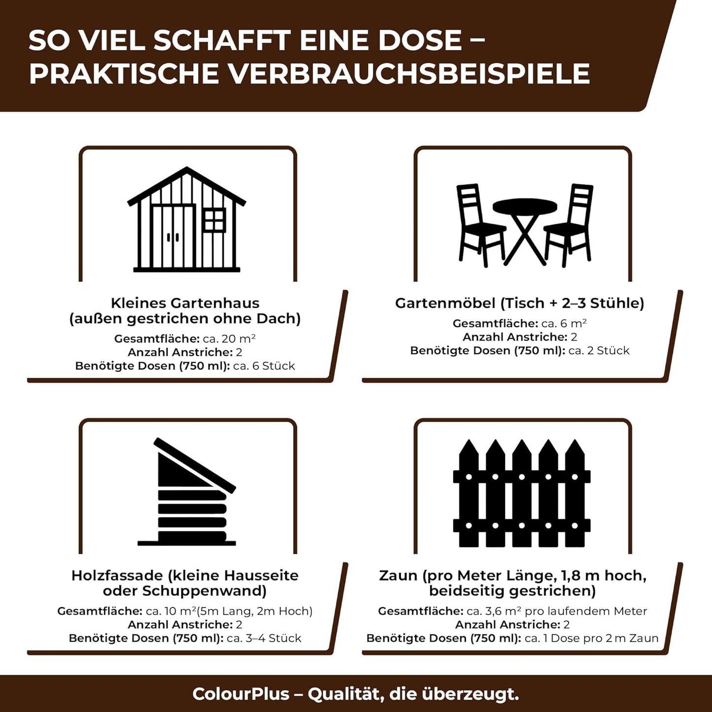 Grafische Darstellung zu Verbrauchsbeispielen der ColourPlus Holzlasur Außen für Gartenhaus, Gartenmöbel, Holzfassade und Zaun