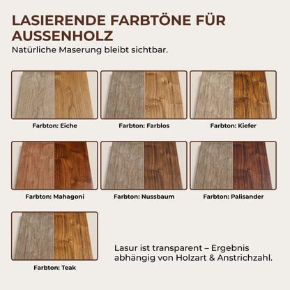 Übersicht der lasierenden Farbtöne Eiche, Farblos, Kiefer, Mahagoni, Nussbaum, Palisander und Teak der ColourPlus Holzschutzlasur Außen.
