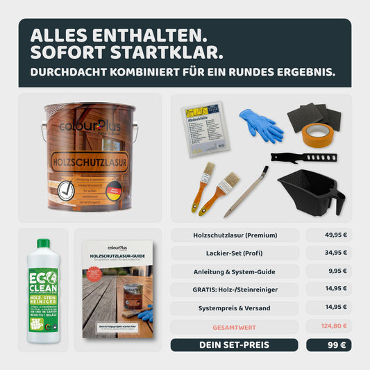 Darstellung des colourPlus Holzschutzlasur Komplettsets mit Dose, Werkzeugen, Reiniger und Preisübersicht der enthaltenen Komponenten