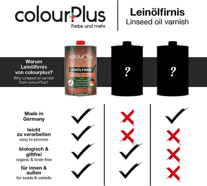 Vergleichsgrafik von ColourPlus Leinölfirnis mit anderen Holzschutzprodukten und hervorgehobenen Vorteilen