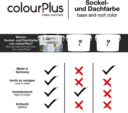 Vergleichsgrafik zur ColourPlus Sockel- und Dachfarbe mit Hinweisen zu Made in Germany, hoher Deckkraft und leichter Reinigung