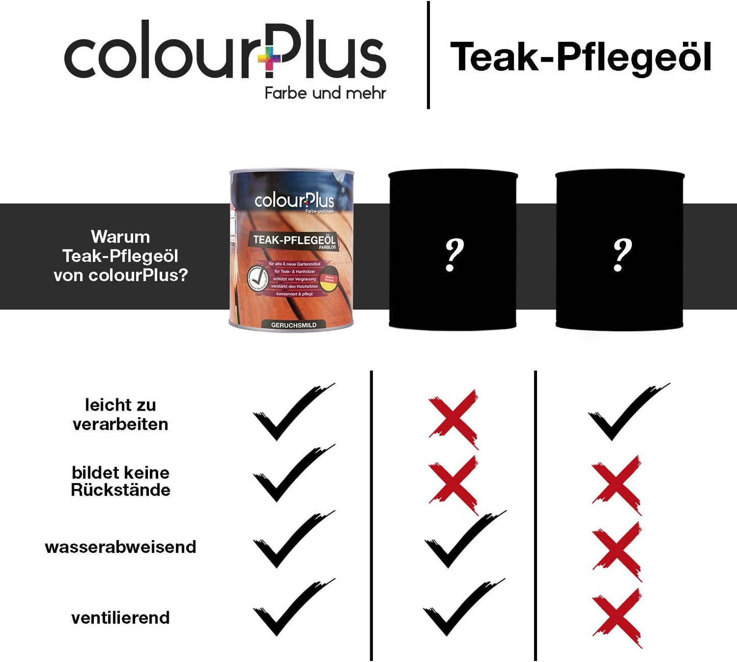 Vergleichsgrafik zum ColourPlus Teak Pflegeöl 1 Liter mit Darstellung der Vorteile wie leichte Verarbeitung, keine Rückstände, wasserabweisend und ventilierend im Vergleich zu anderen Produkten