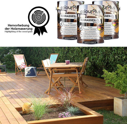 Vergleichsgrafik zu ColourPlus Terrassenöl mit Hinweisen zu Made in Germany, UV-Schutz und Eignung fuer Hart- und Weichhoelzer