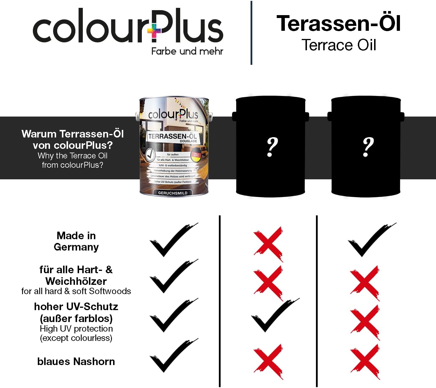 Vergleichsgrafik zu ColourPlus Terrassenöl mit Hinweisen zu Made in Germany, UV-Schutz und Eignung fuer Hart- und Weichhoelzer