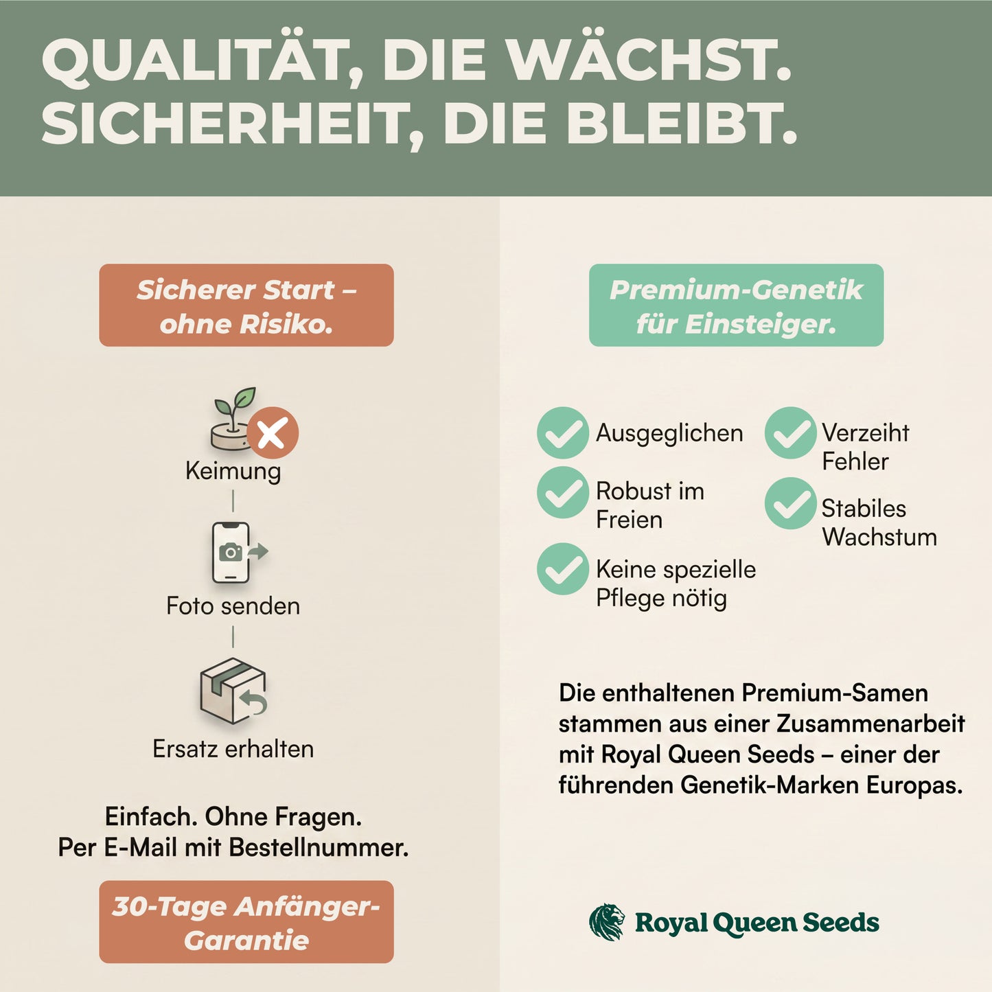 30-Tage Anfänger-Garantie mit Foto-Ersatzservice und Premium-Genetik von Royal Queen Seeds: ausgeglichen, robust, anfängerfreundlich