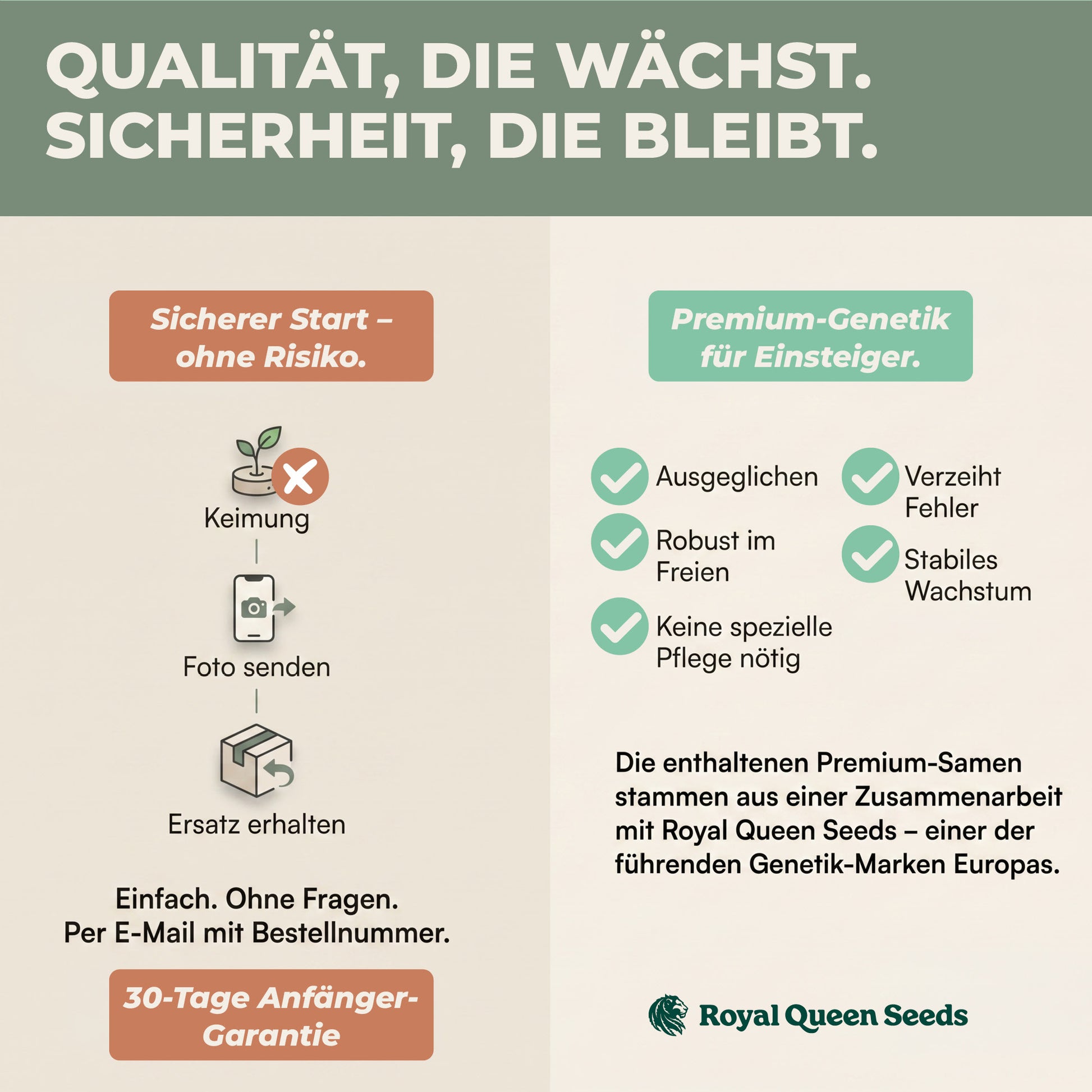 30-Tage Anfänger-Garantie mit Foto-Ersatzservice und Premium-Genetik von Royal Queen Seeds: ausgeglichen, robust, anfängerfreundlich