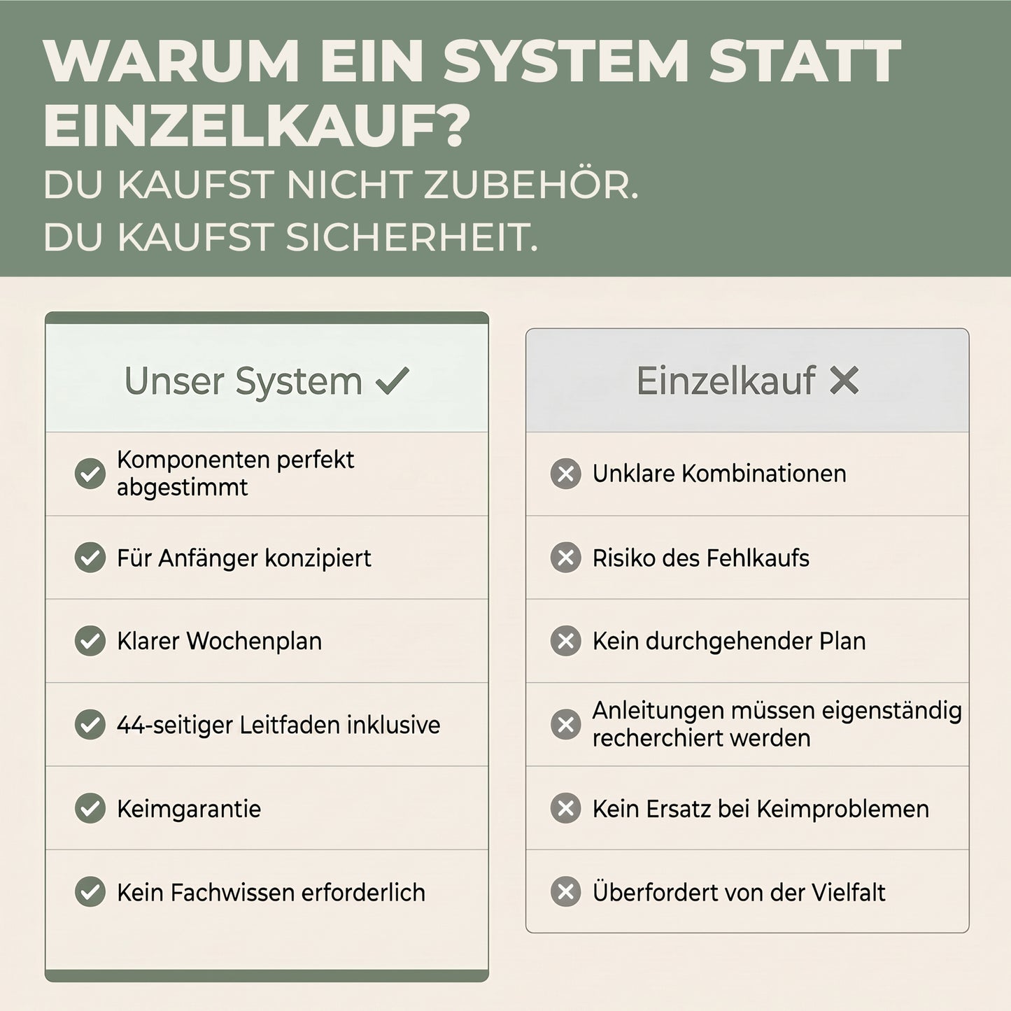 Vergleich Green Home Grow System gegen Einzelkauf: abgestimmte Komponenten, Wochenplan, Keimgarantie und 44-seitiger Leitfaden inklusive