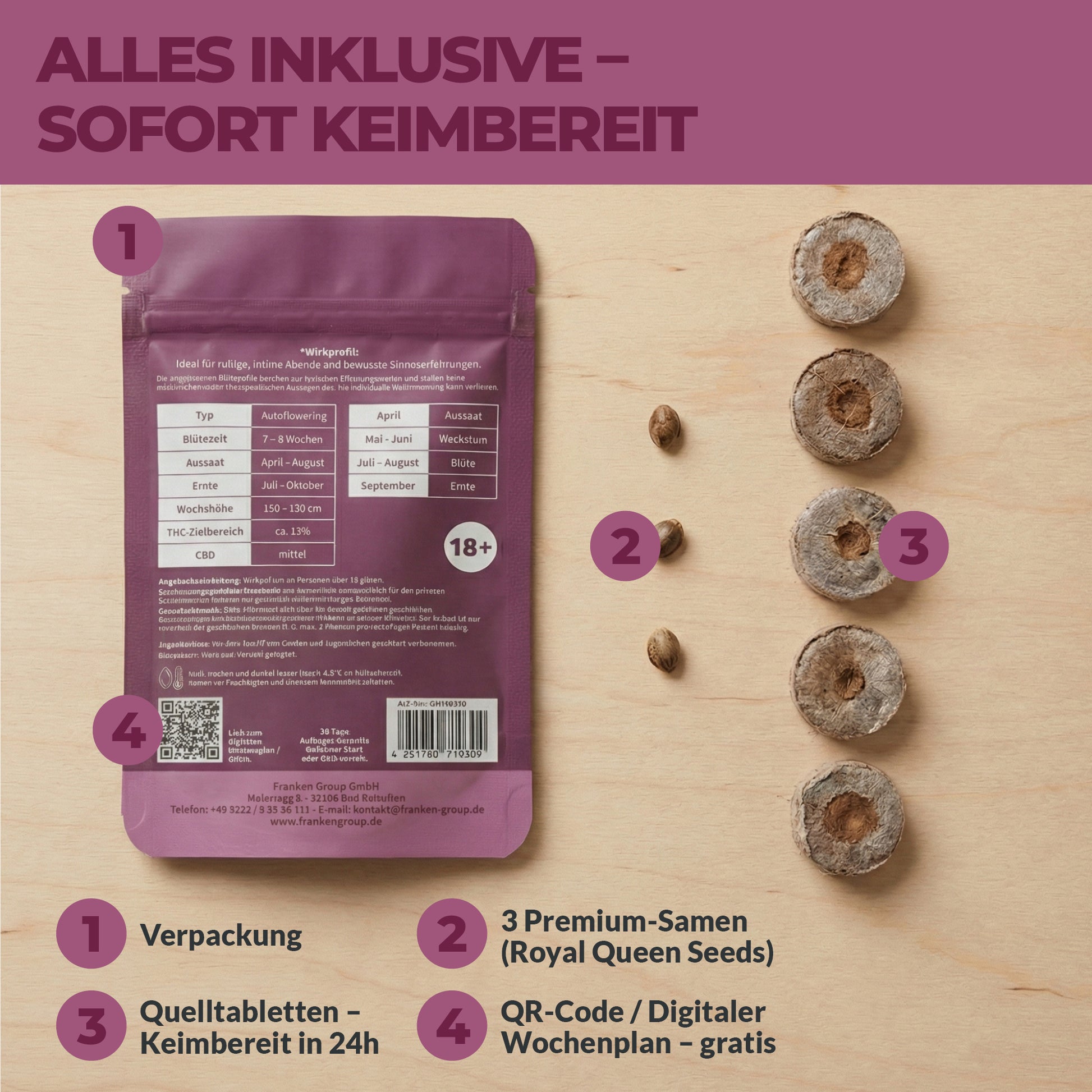 Inhalt des Green Home NÄHE Samen Starter-Sets mit Verpackungsrückseite, drei Premium-Samen, Quelltabletten und QR-Code zum digitalen Wochenplan
