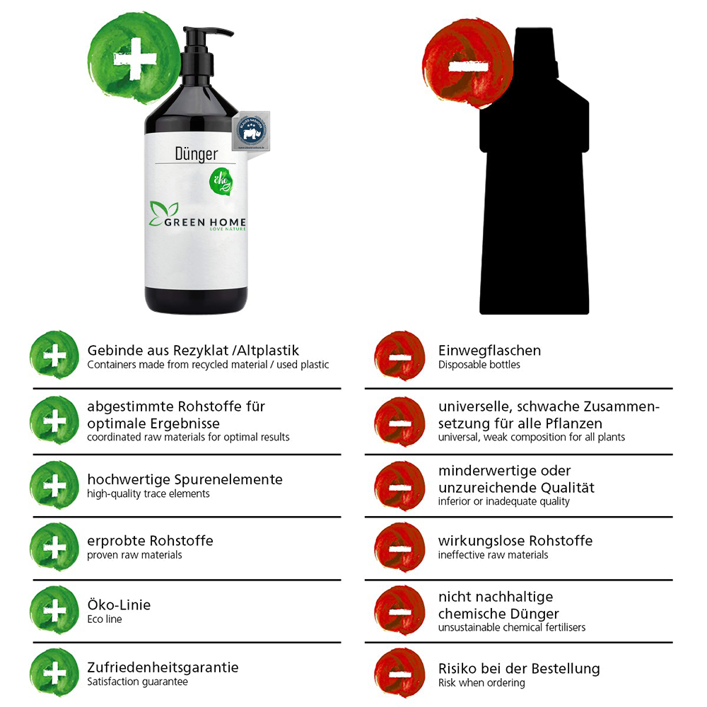 Vergleichsbild des Green Home Dünger 1 Liter mit Vorteilen wie recyceltem Material, hochwertigen Rohstoffen und nachhaltiger Öko-Linie im Gegensatz zu herkömmlichen Einweg-Düngern.