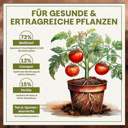 Zusammensetzung der Green Home Tomaten- und Gemüseerde mit Weißtorf, Cocopor, Perlite und Spurenelementen