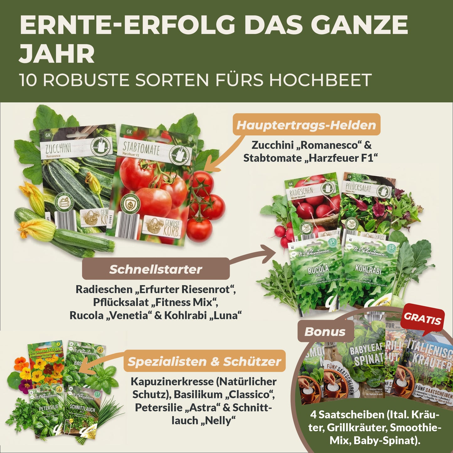 Saatgut-Auswahl aus dem Green Home Hochbeet Komplettset mit verschiedenen Gemüsesorten wie Zucchini, Tomate, Radieschen, Rucola, Kohlrabi und Kräutern