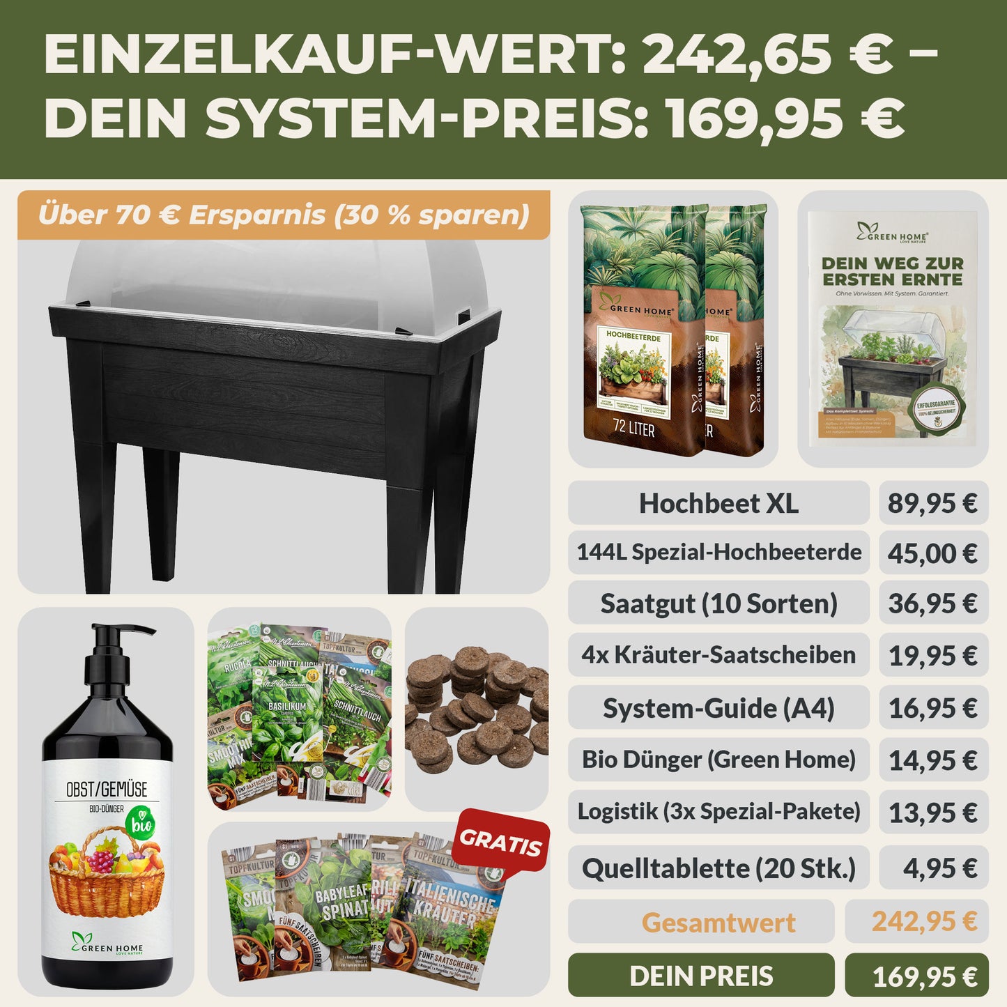 Green Home Hochbeet XL Set Übersicht mit enthaltenen Produkten, Preisen und Ersparnisdarstellung
