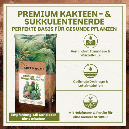 Infografik zur Green Home Kakteen- und Sukkulentenerde mit Produktbeutel und Hinweisen zu Drainage, Luftzirkulation und Wurzelschutz