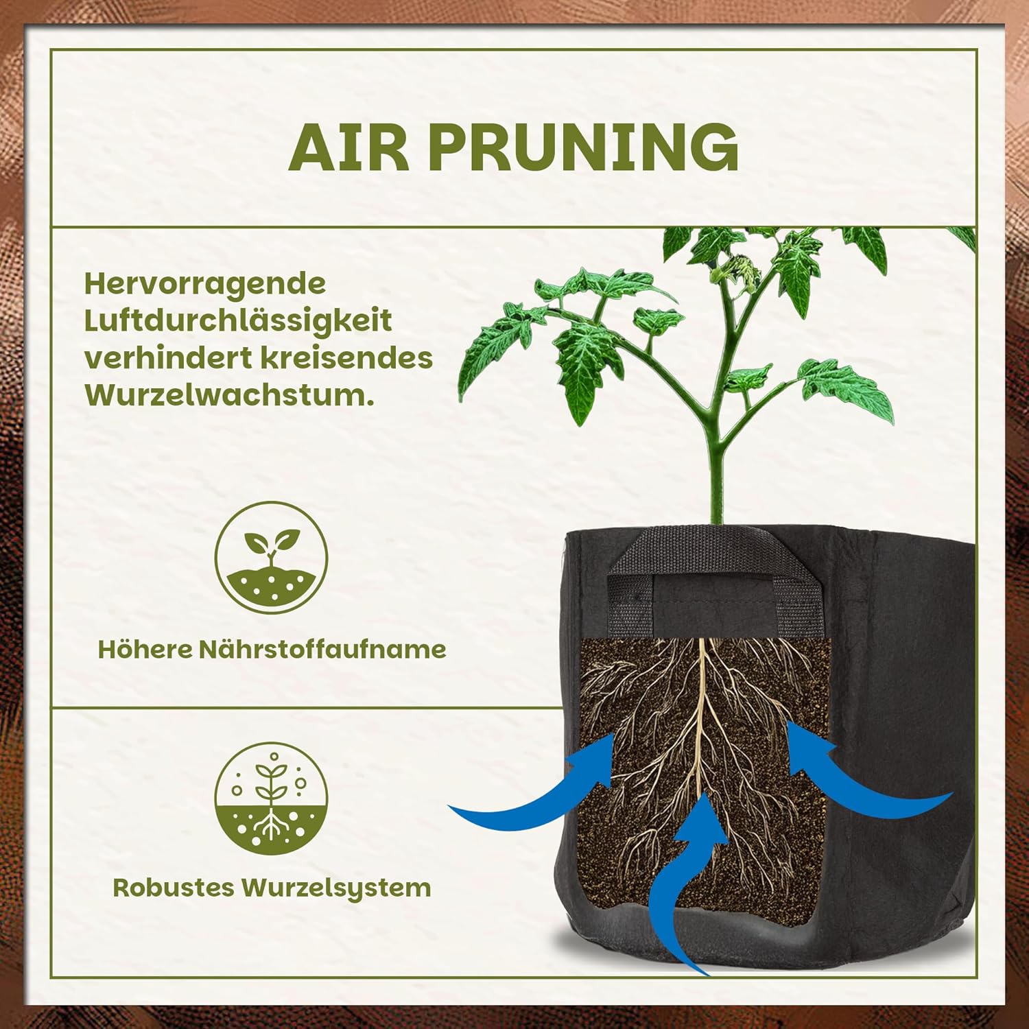 Infografik zum Air-Pruning-Effekt des Green Home Pflanzsacks 18 Liter mit sichtbarem Wurzelsystem und Luftzirkulation