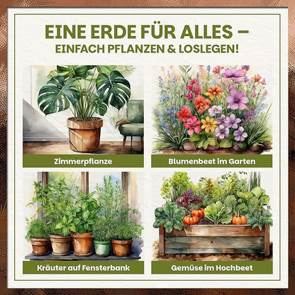Anwendungsübersicht der Universalerde für Zimmerpflanzen, Blumenbeet, Kräuter auf der Fensterbank und Gemüse im Hochbeet.