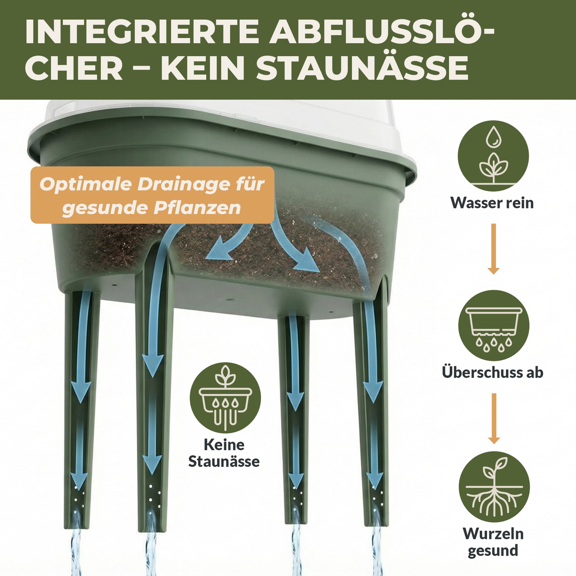 Hochbeet S mit integrierter Drainage und Wasserablauf dargestellt im Querschnitt