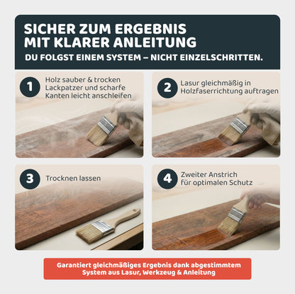 Schritt-für-Schritt Anleitung zum Auftragen von Holzlasur mit Schleifen, Streichen, Trocknen und zweitem Anstrich