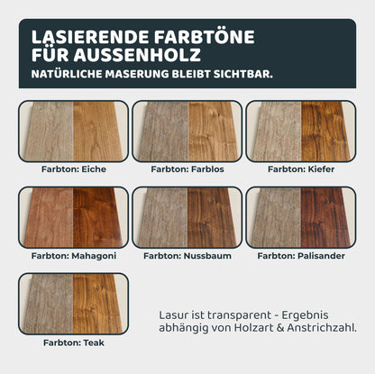 Übersicht verschiedener lasierender Farbtöne für Außenholz mit sichtbarer Holzmaserung