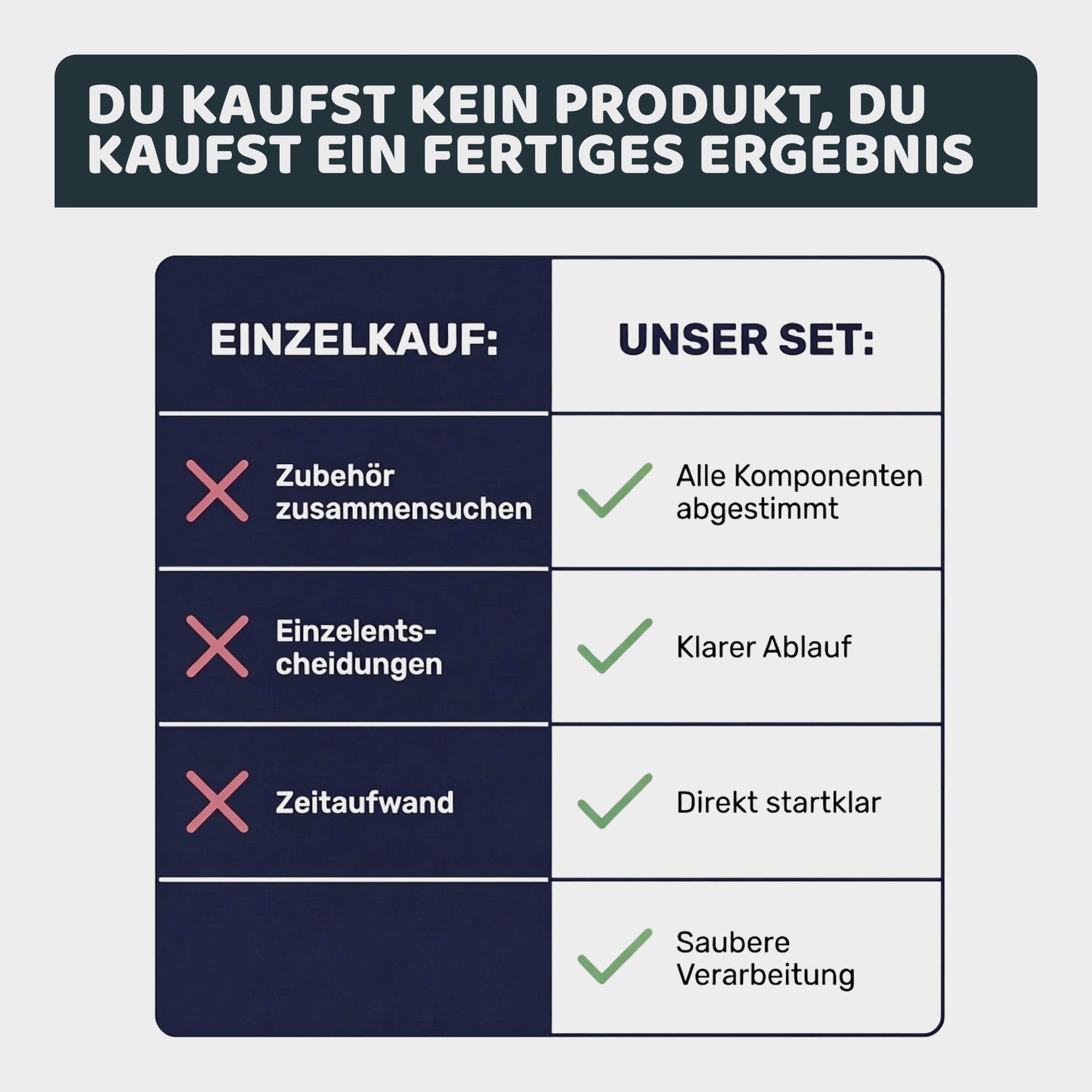 Infografik mit Vergleich zwischen Einzelkauf von Zubehör und einem abgestimmten Komplettset für Holzschutzarbeiten