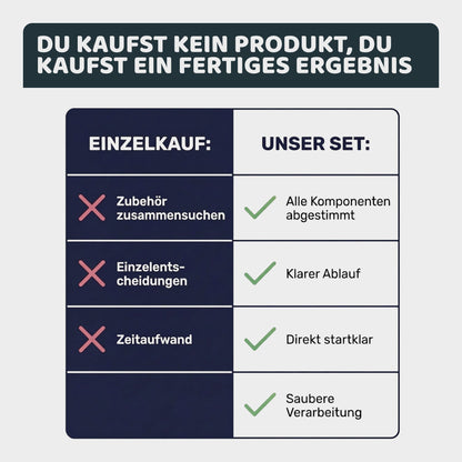 Infografik mit Vergleich zwischen Einzelkauf von Zubehör und einem abgestimmten Komplettset für Holzschutzarbeiten