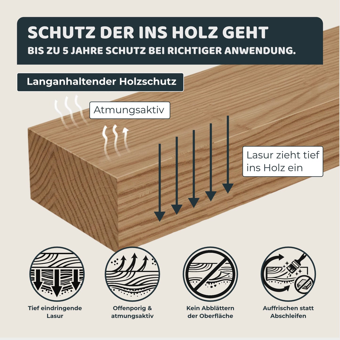 Grafische Darstellung wie Holzschutzlasur tief in Holz eindringt und atmungsaktiven Schutz der Oberfläche ermöglicht