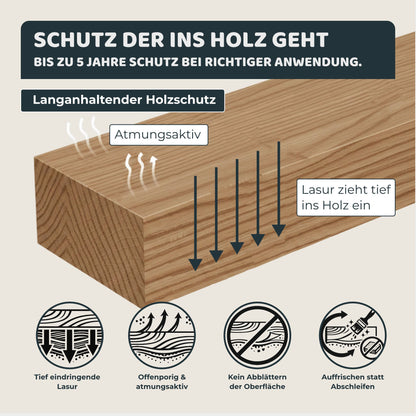 Grafische Darstellung wie Holzschutzlasur tief in Holz eindringt und atmungsaktiven Schutz der Oberfläche ermöglicht