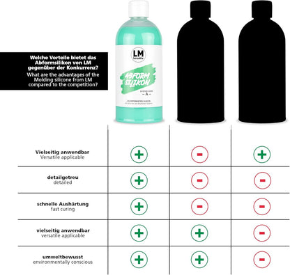 Vergleichsgrafik zu den Vorteilen von LM Kreativ Abformsilikon flüssig 1 kg Grün gegenüber anderen Silikonen.