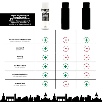 Vergleichsgrafik zu den Vorteilen der LM Kreativ Anlegemilch wie wasserbasiert, stark haftend und vielseitig einsetzbar