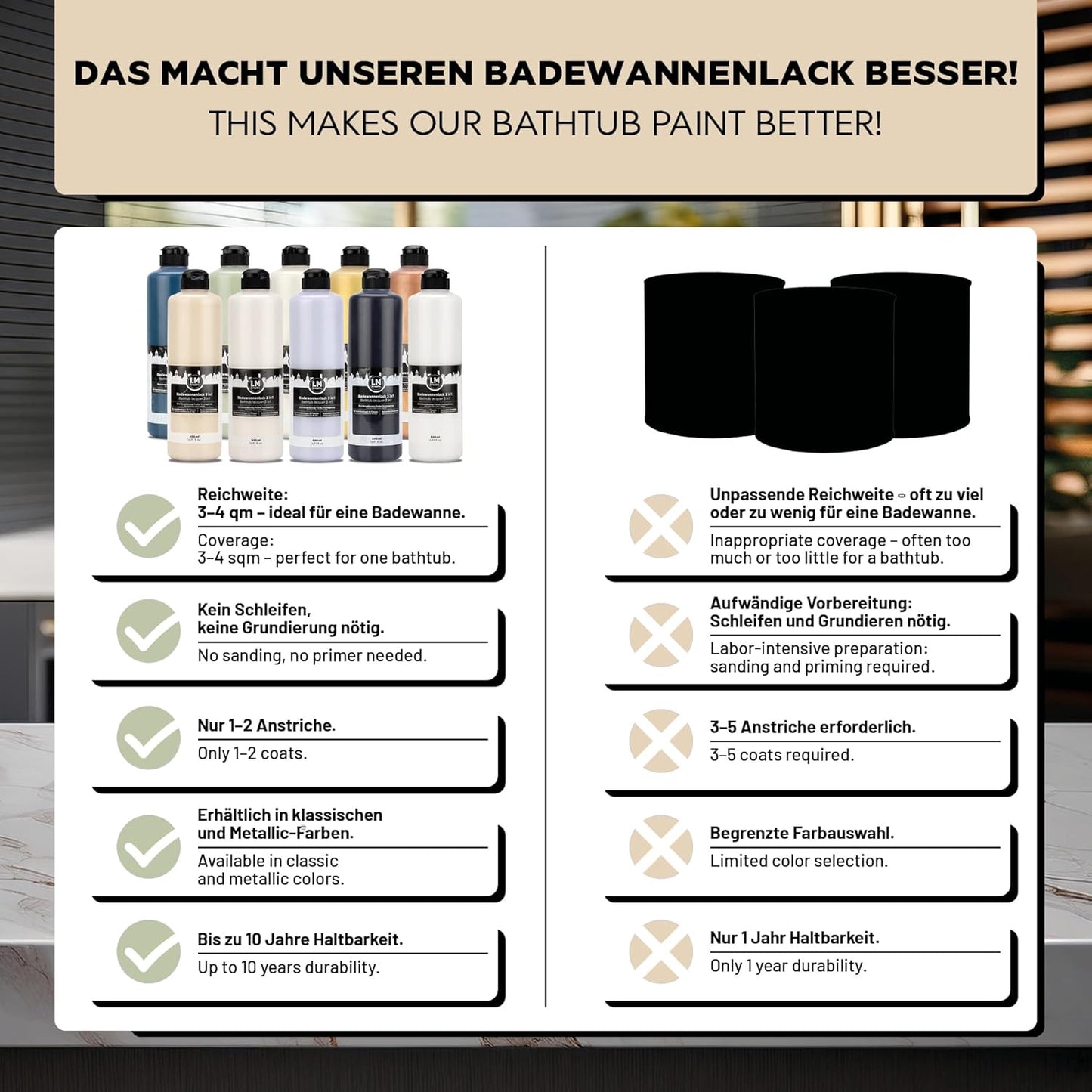 Vergleichsgrafik zu LM Kreativ Badewannenlack 3 in 1 2K mit Vorteilen wie 3 bis 4 m2 Reichweite, kein Schleifen, 1 bis 2 Anstriche und bis zu 10 Jahre Haltbarkeit