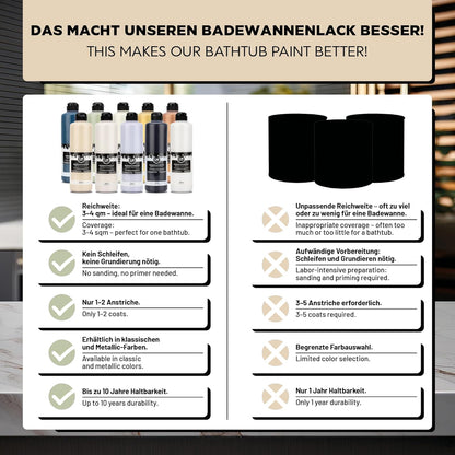 Vergleichsgrafik zu LM Kreativ Badewannenlack 3 in 1 2K mit Vorteilen wie 3 bis 4 m2 Reichweite, kein Schleifen, 1 bis 2 Anstriche und bis zu 10 Jahre Haltbarkeit