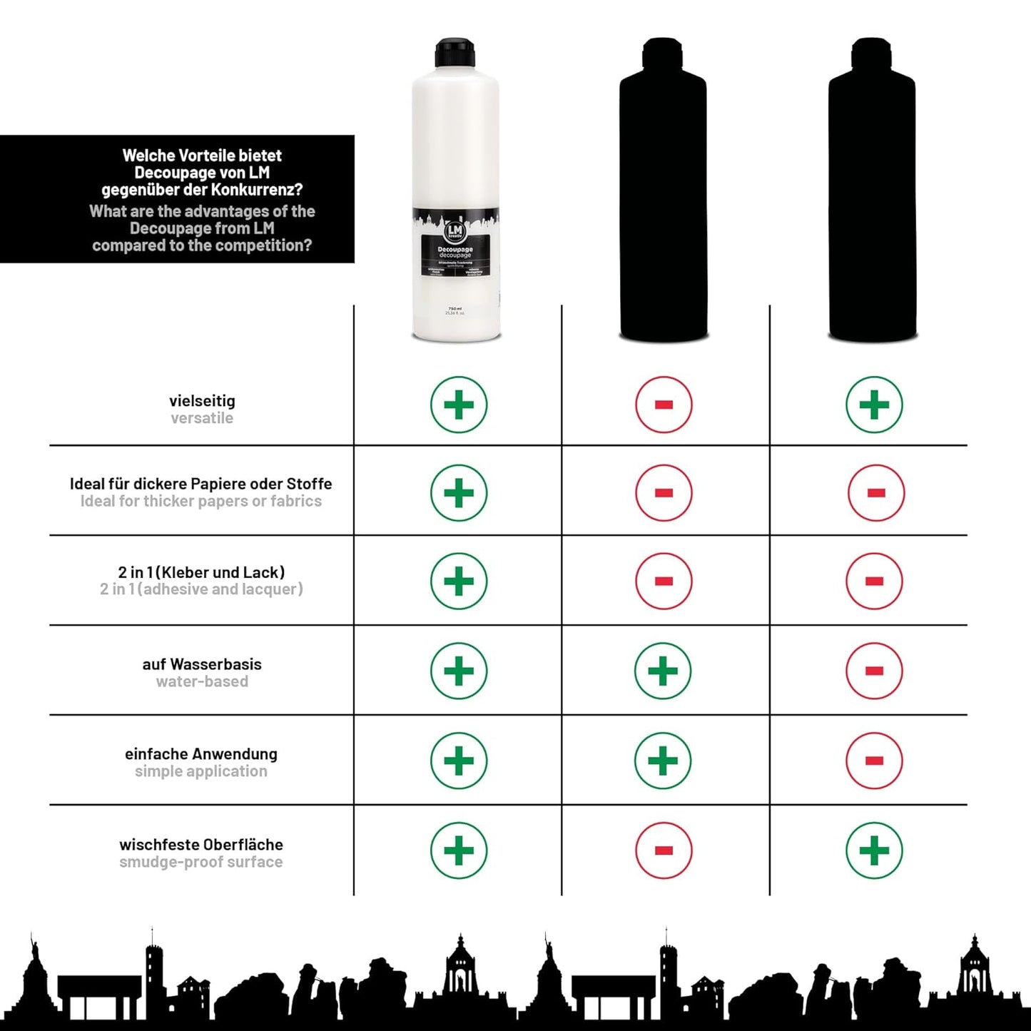 Vergleichsgrafik zu den Vorteilen des LM Kreativ Decoupage Klebers wie vielseitig, wasserbasiert und 2 in 1 Funktion