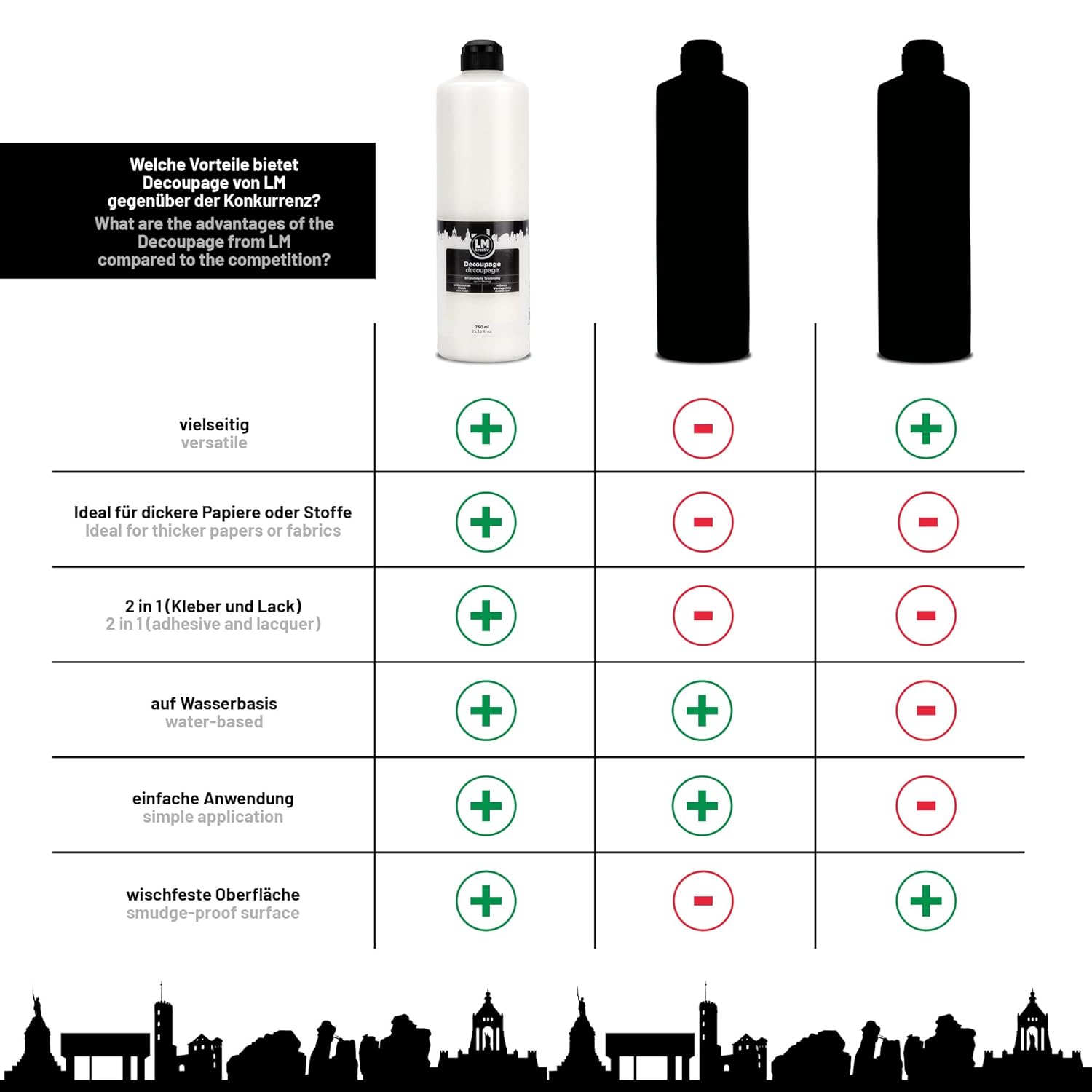Vergleichsgrafik zu den Vorteilen des LM Kreativ Decoupage Klebers wie vielseitig, wasserbasiert und 2 in 1 Funktion
