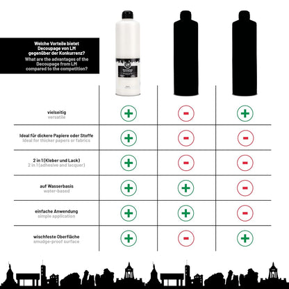 Vergleichsgrafik zu den Vorteilen des LM Kreativ Decoupage Klebers wie vielseitig, wasserbasiert und 2 in 1 Funktion