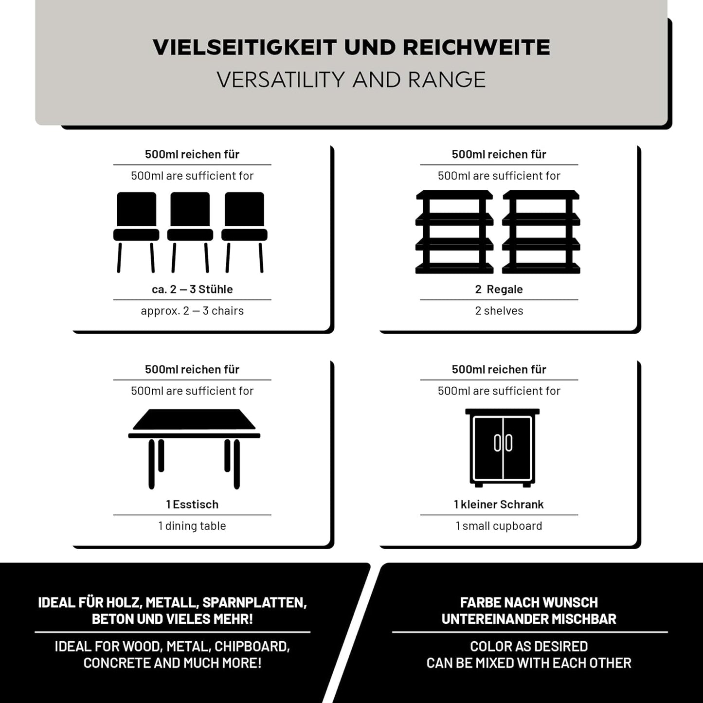 Übersicht zur Reichweite der LM Kreativ Möbelfarbe 500 ml mit Beispielen wie Stühle, Regale, Esstisch und kleiner Schrank sowie Informationen zu geeigneten Materialien.