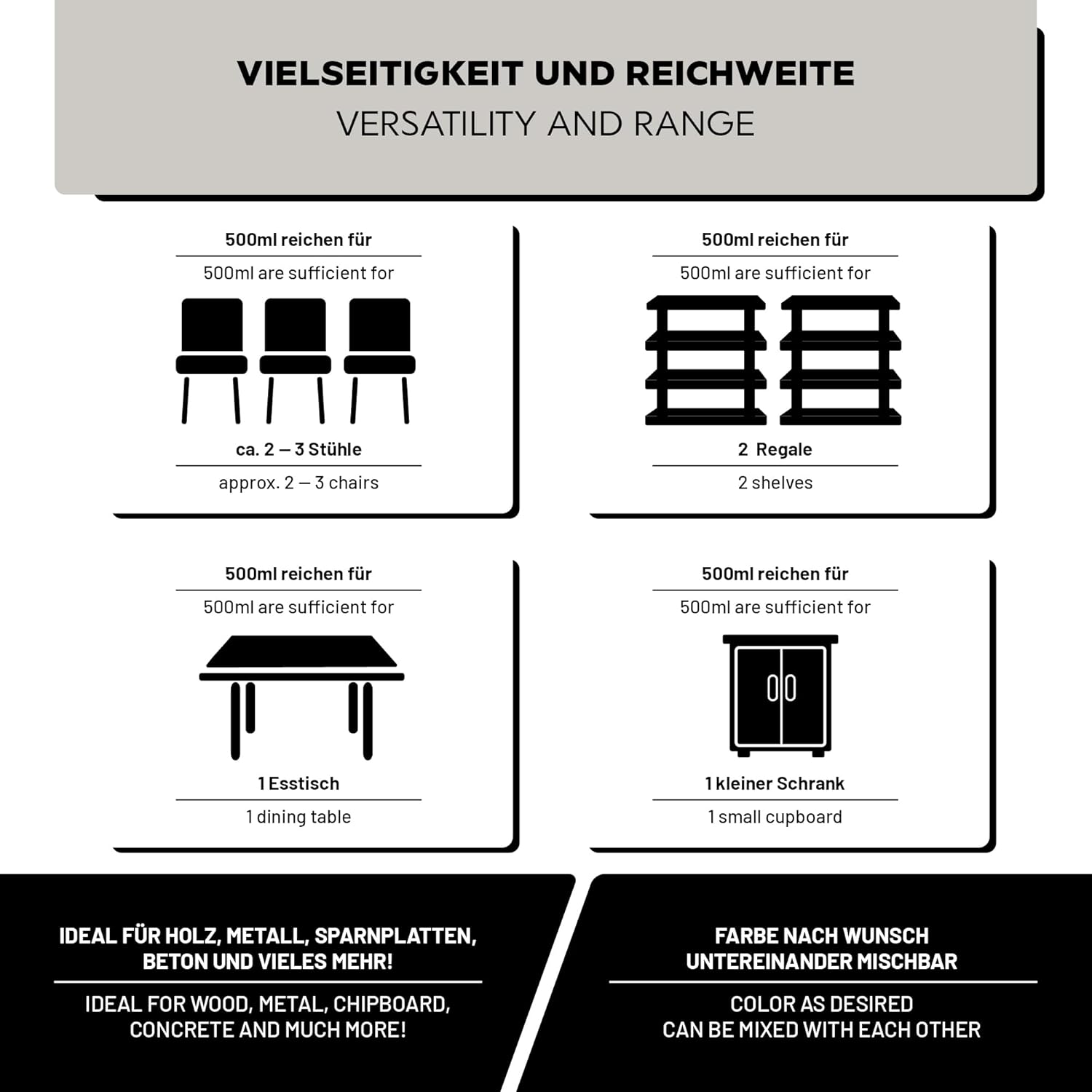 Übersicht zur Reichweite der LM Kreativ Möbelfarbe 500 ml mit Beispielen wie Stühle, Regale, Esstisch und kleiner Schrank sowie Informationen zu geeigneten Materialien.