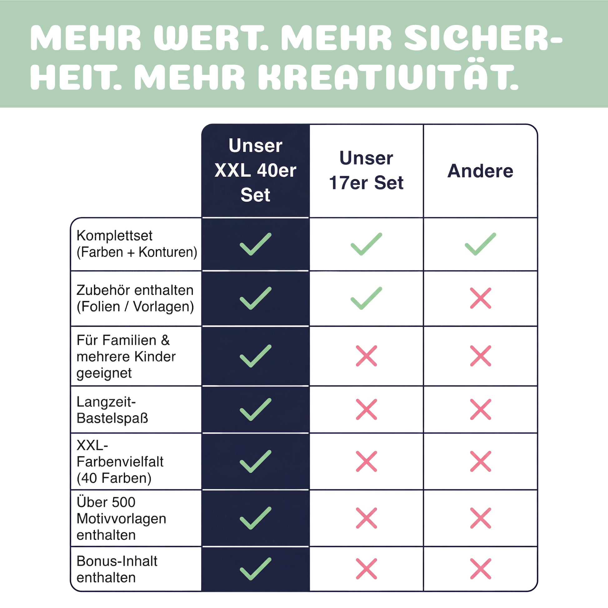 Vergleich des LM Kreativ Window Color XXL Sets mit kleineren Sets – mehr Farben, Zubehör und Motive für langfristigen Bastelspaß